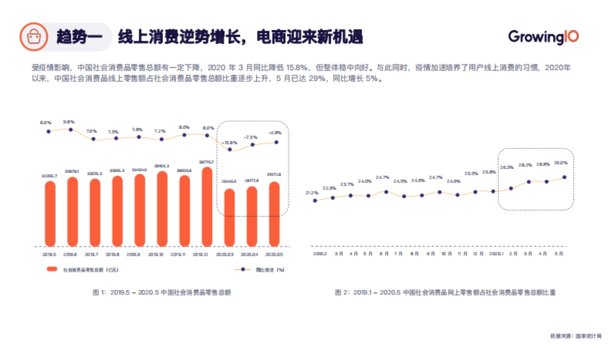 私域电商数据驱动增长白皮书-GrowingIO_第4页