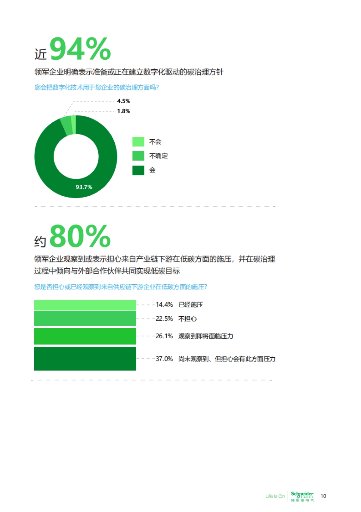 碳中和及可持续发展高管洞察-施耐德电气商业价值研究院_第10页