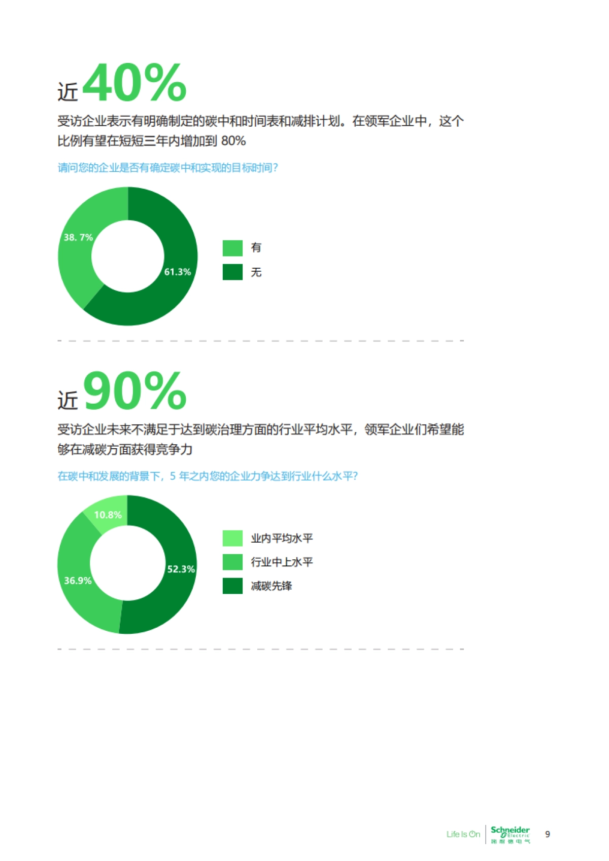 碳中和及可持续发展高管洞察-施耐德电气商业价值研究院_第9页