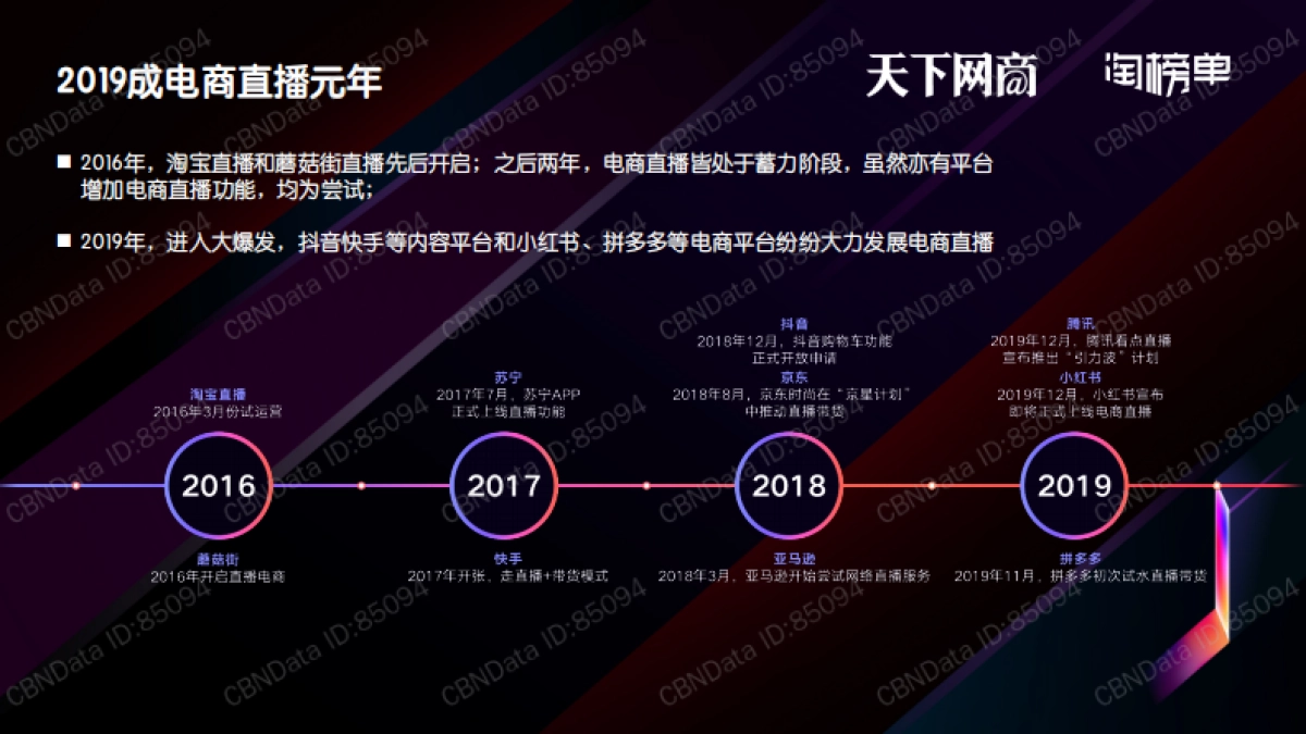 淘榜单 -2020年商家直播白皮书 -淘宝商家直播生态发展趋势报告_第4页