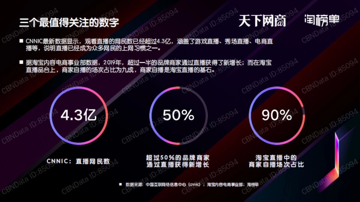 淘榜单 -2020年商家直播白皮书 -淘宝商家直播生态发展趋势报告_第5页