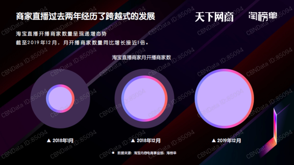淘榜单 -2020年商家直播白皮书 -淘宝商家直播生态发展趋势报告_第7页
