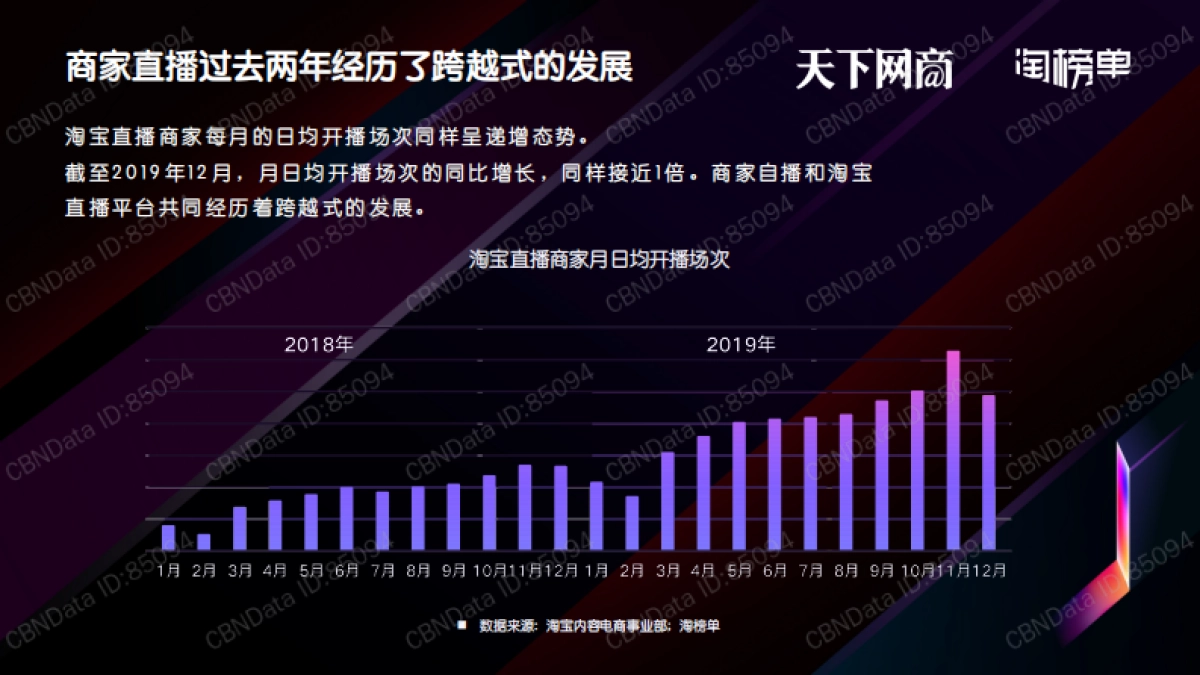 淘榜单 -2020年商家直播白皮书 -淘宝商家直播生态发展趋势报告_第8页