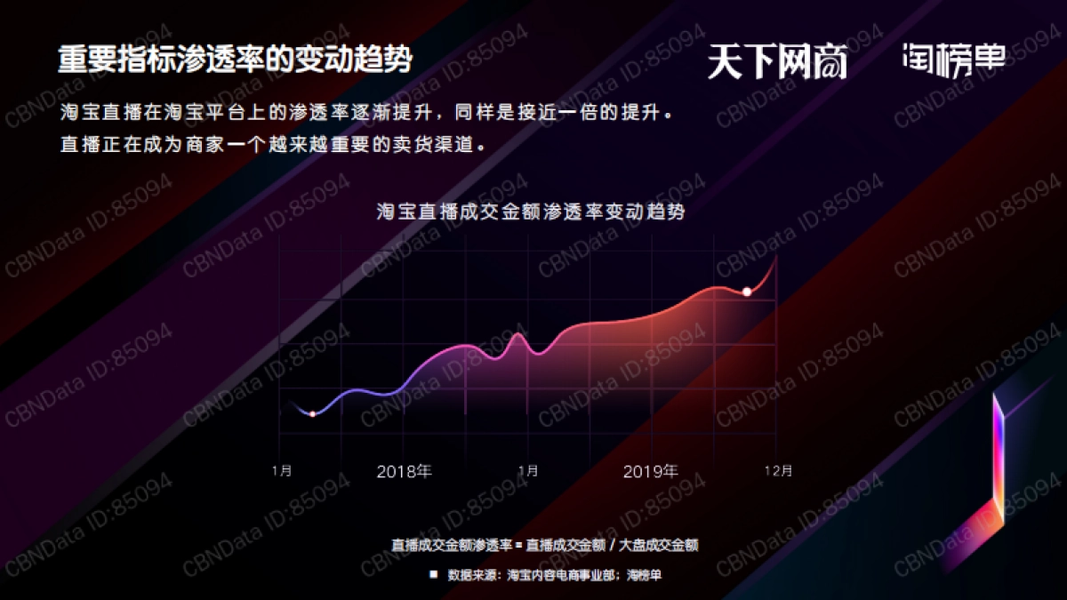 淘榜单 -2020年商家直播白皮书 -淘宝商家直播生态发展趋势报告_第9页