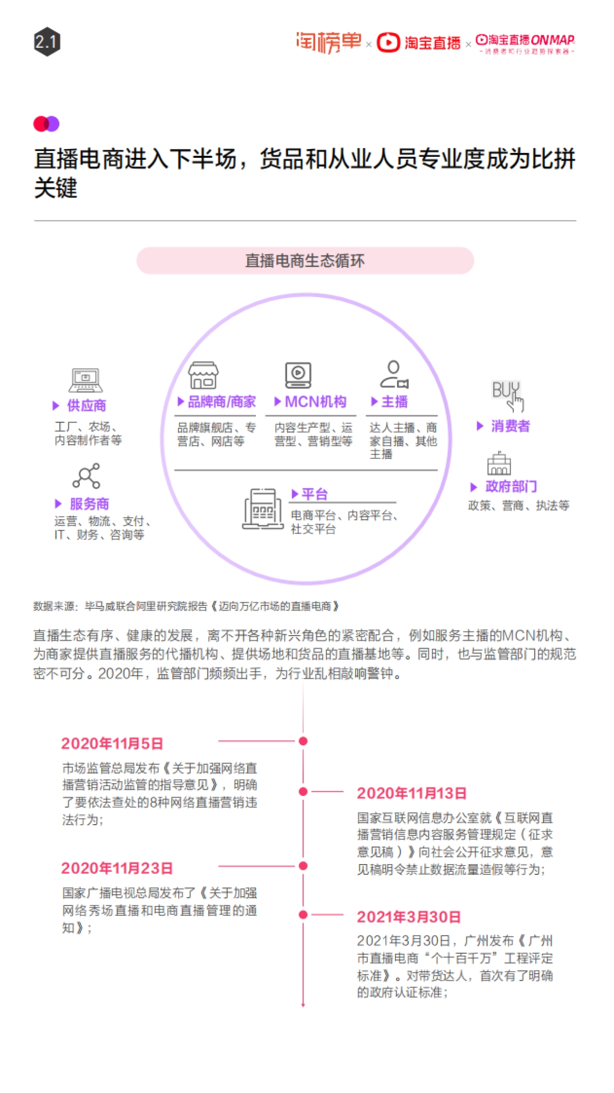 淘宝直播2021年度报告-淘宝单x淘宝直播_第10页