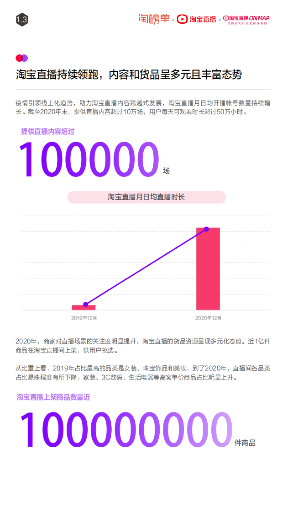 淘宝直播2021年度报告-淘宝单x淘宝直播_第6页