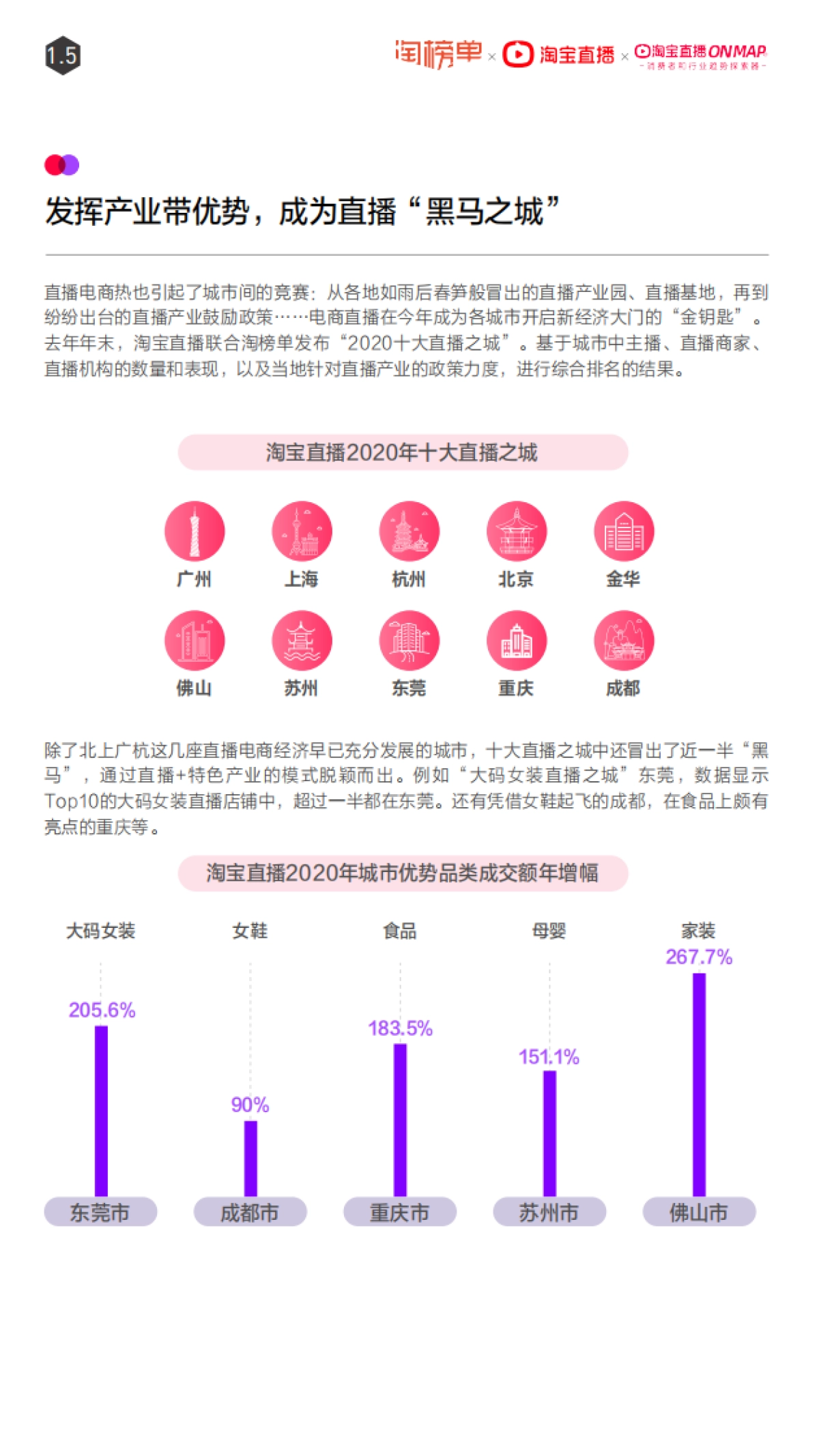 淘宝直播2021年度报告-淘宝单x淘宝直播_第8页