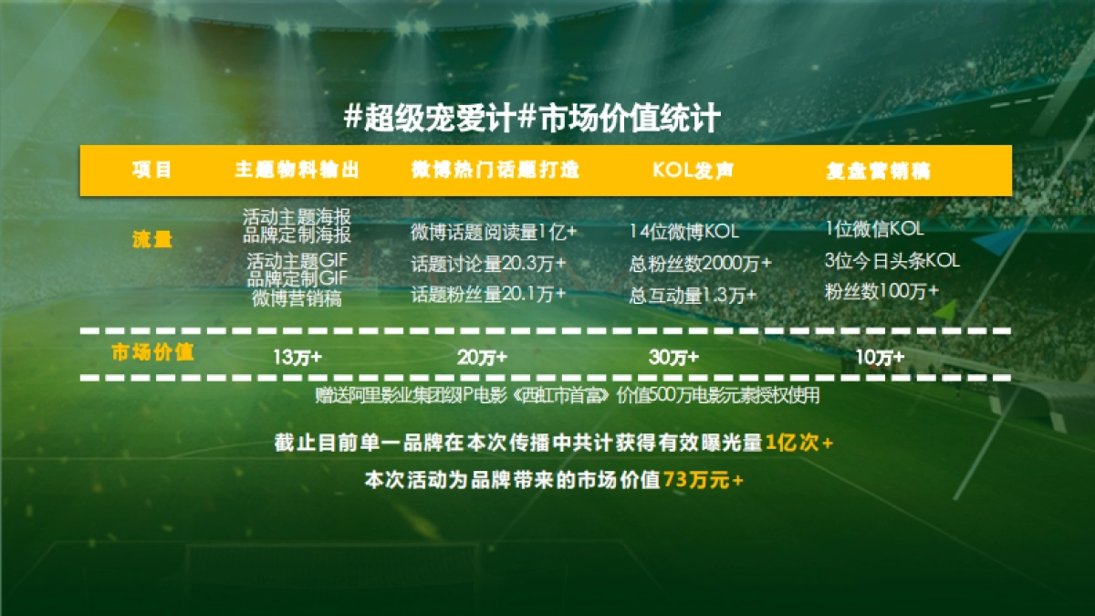 天猫美家世界杯项目结案报告-final-29P_第6页