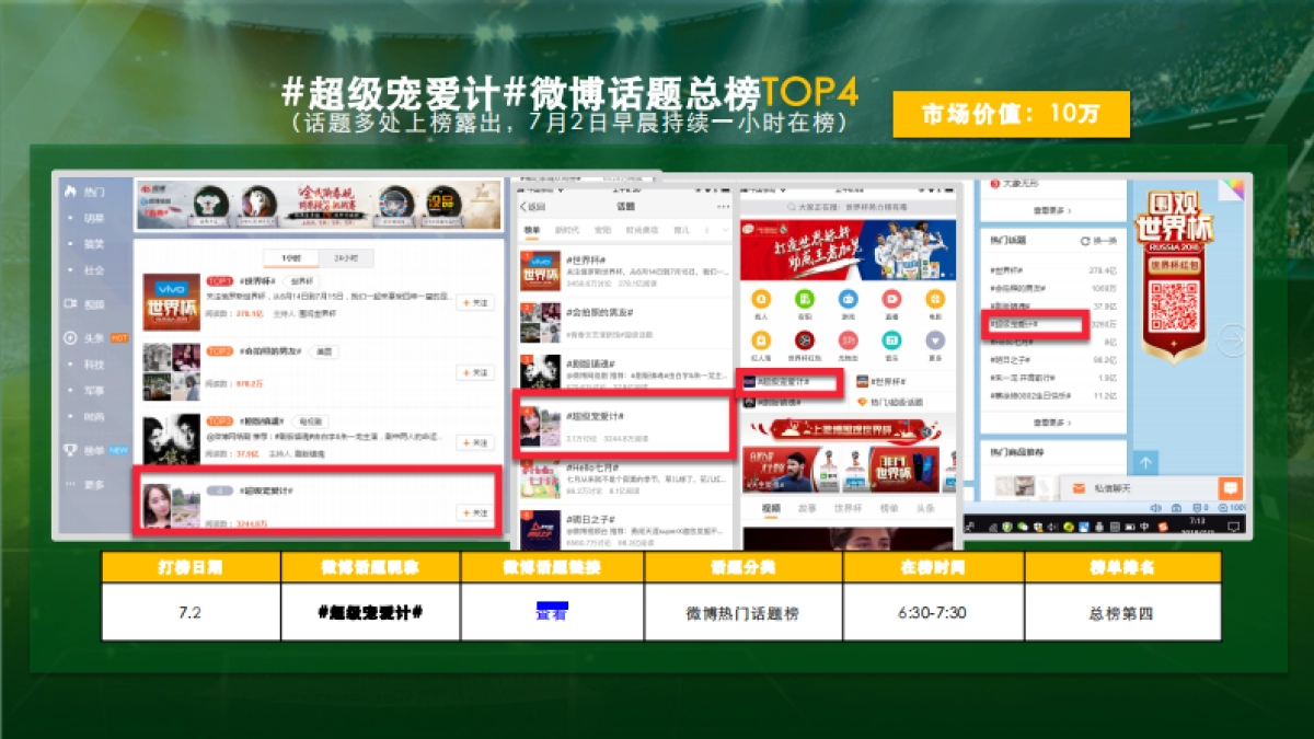 天猫美家世界杯项目结案报告-final-29P_第9页