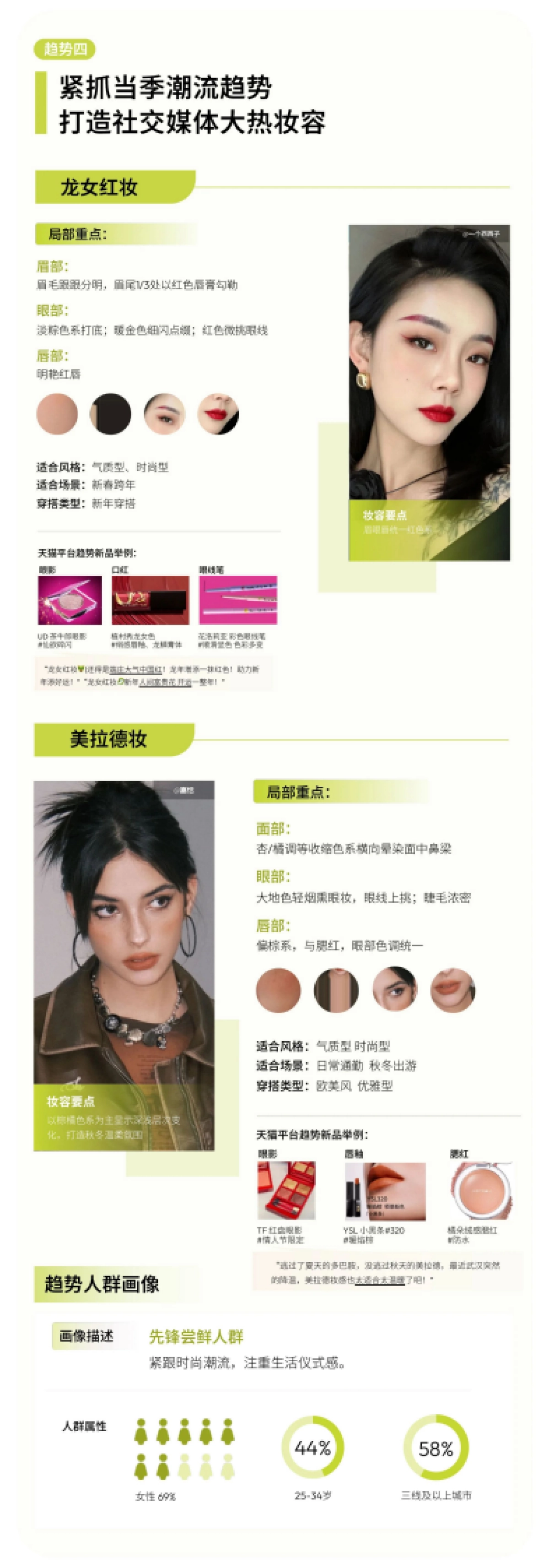 天猫美妆：2024彩妆趋势白皮书&春夏妆容预测报告_第10页