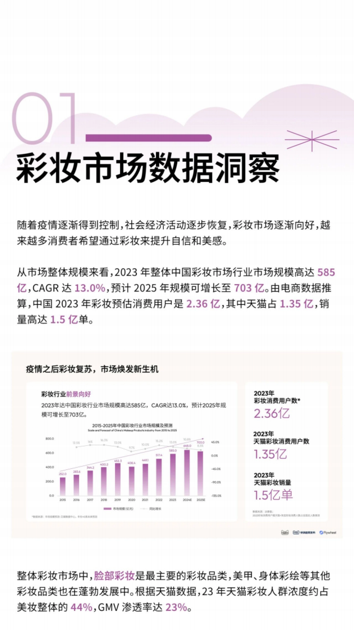 天猫美妆：2024彩妆趋势白皮书&春夏妆容预测报告_第2页