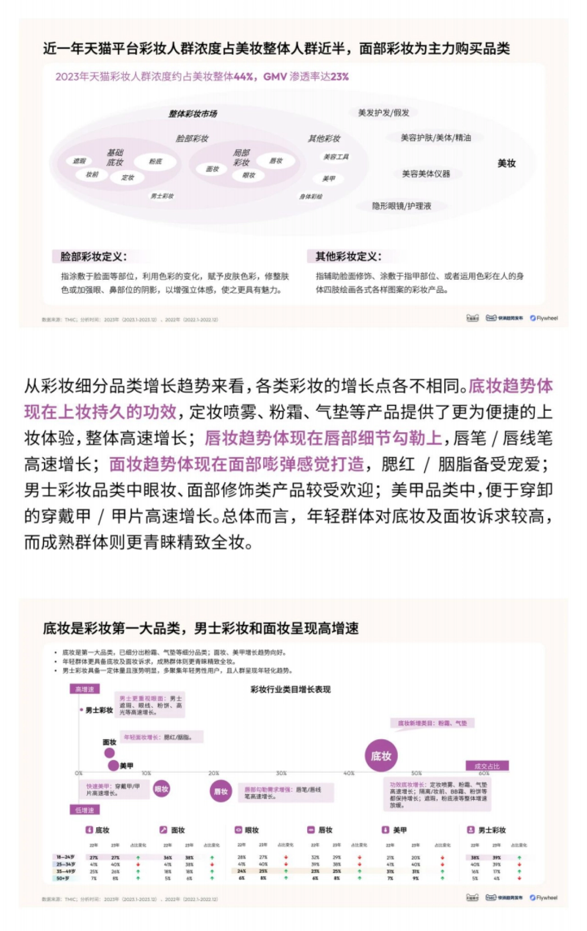 天猫美妆：2024彩妆趋势白皮书&春夏妆容预测报告_第3页