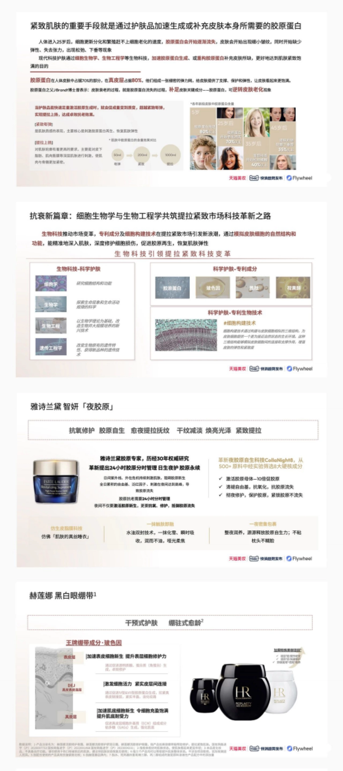 天猫美妆：2024科技护肤白皮书_第10页