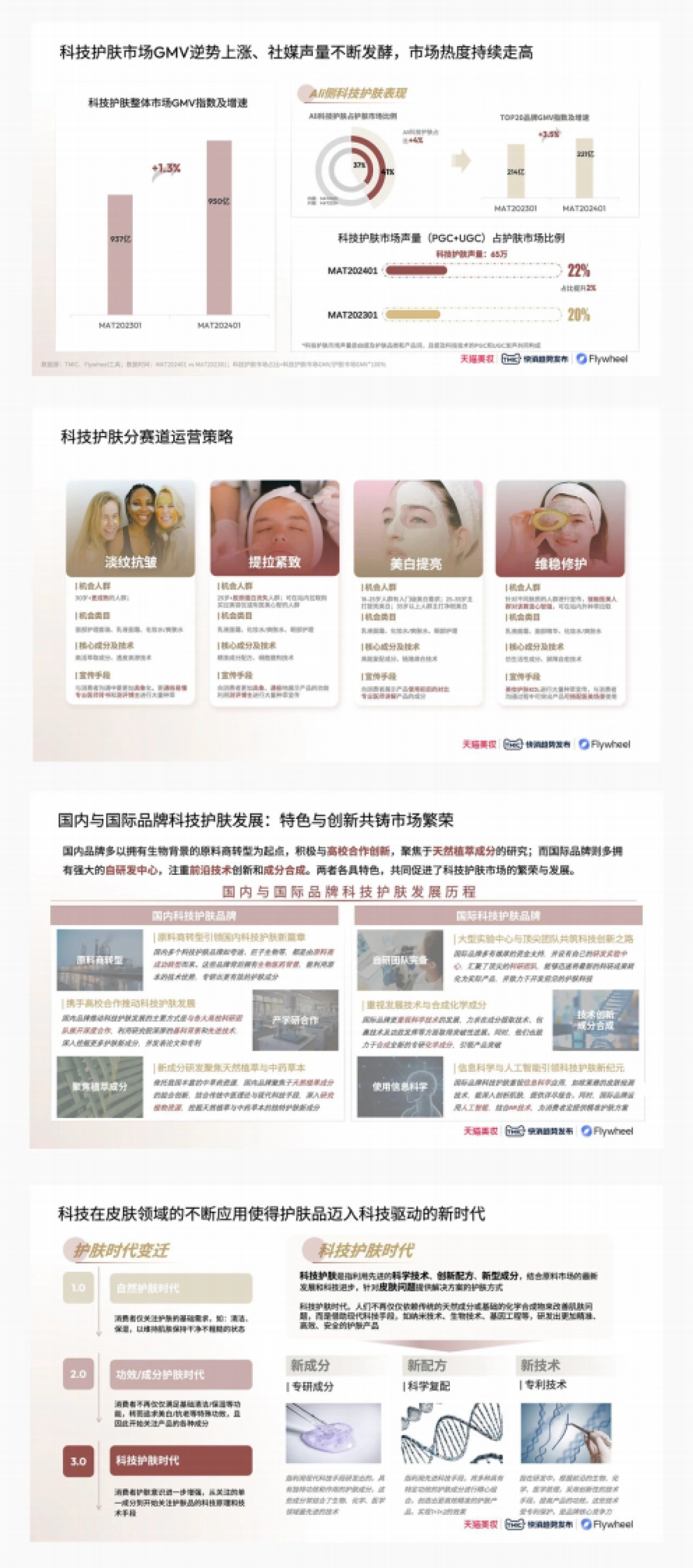 天猫美妆：2024科技护肤白皮书_第3页
