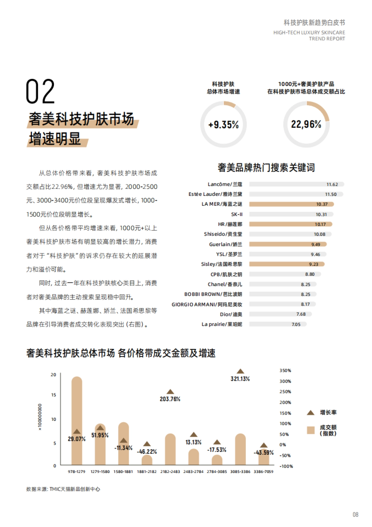 天猫美妆：科技护肤趋势白皮书-美奢双全_第9页