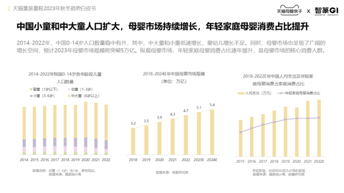 天猫童装童鞋2023秋冬趋势白皮书-天猫x智篆gi_第4页
