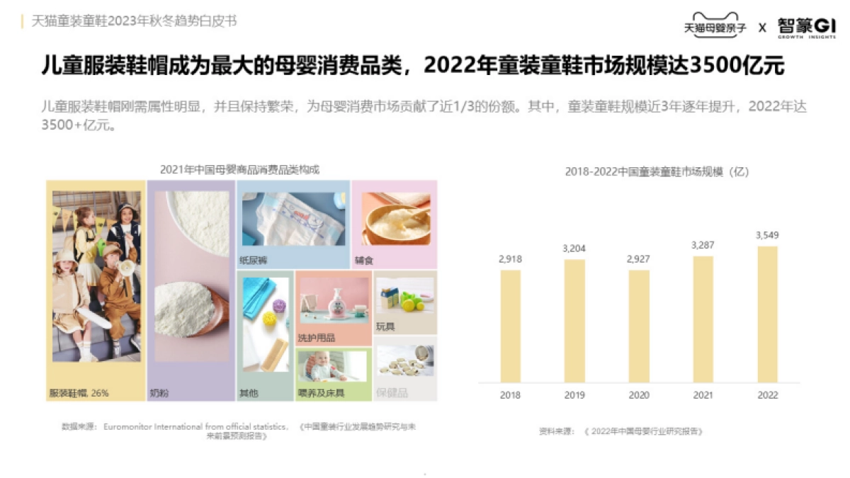 天猫童装童鞋2023秋冬趋势白皮书-天猫x智篆gi_第5页