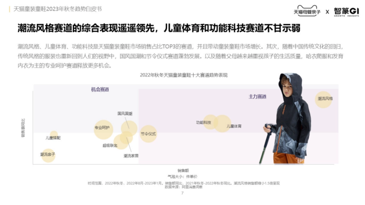 天猫童装童鞋2023秋冬趋势白皮书-天猫x智篆gi_第7页