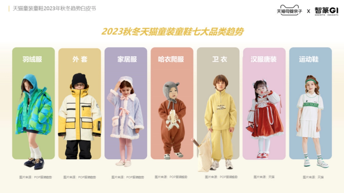 天猫童装童鞋2023秋冬趋势白皮书-天猫x智篆gi_第8页