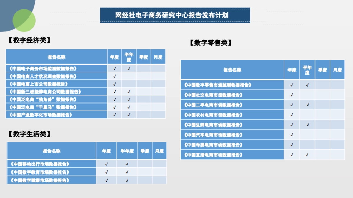 网经社：2022年Q3中国电子商务投融资数据报告_第4页
