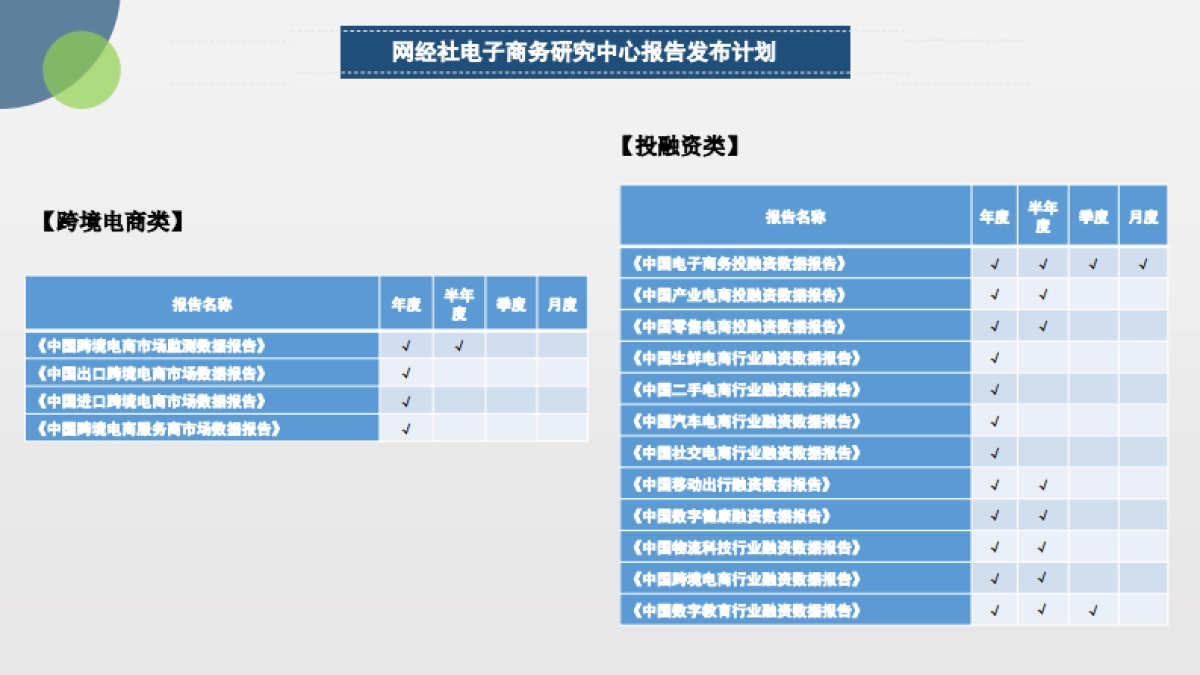 网经社：2022年Q3中国电子商务投融资数据报告_第5页