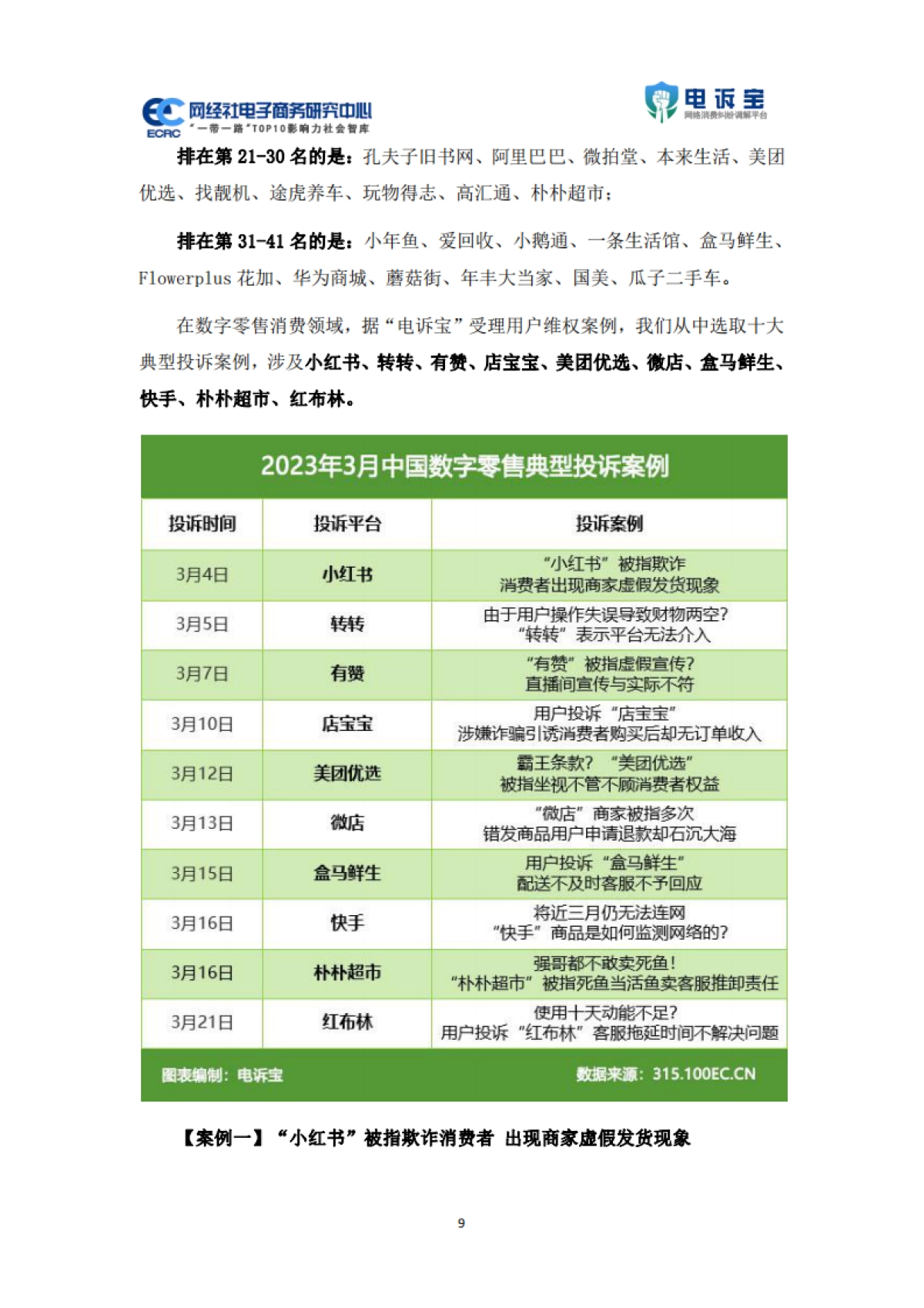 网经社：2023年3月中国电子商务用户体验与投诉监测报告_第9页