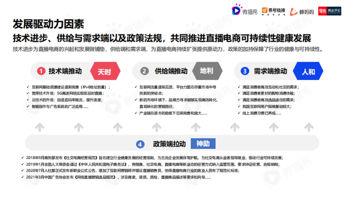 微播易&蝉妈妈：2023年中国直播电商机会洞察报告_第8页