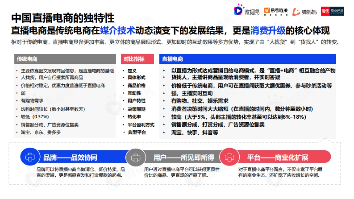 微播易&蝉妈妈：2023年中国直播电商机会洞察报告_第9页