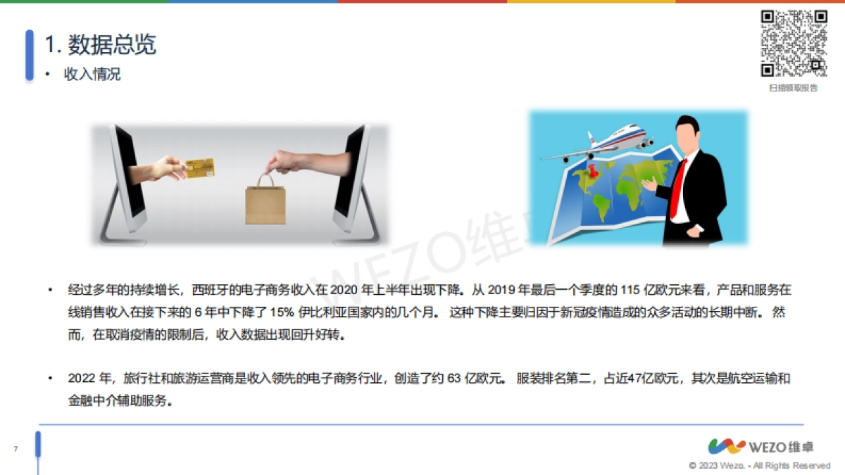 维卓：2024西班牙时尚业电商市场洞察报告_第7页