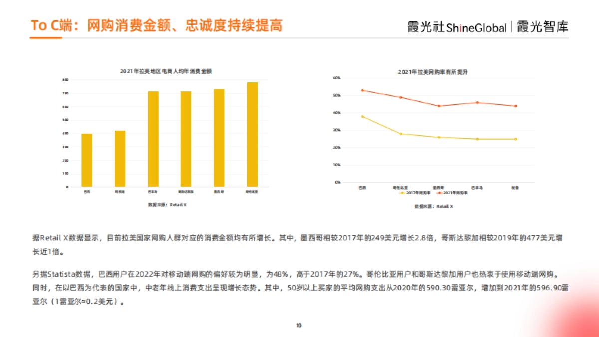霞光智库：2023年拉美跨境电商研究报告_第10页