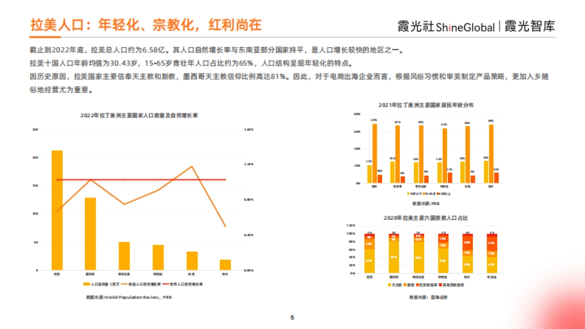 霞光智库：2023年拉美跨境电商研究报告_第5页