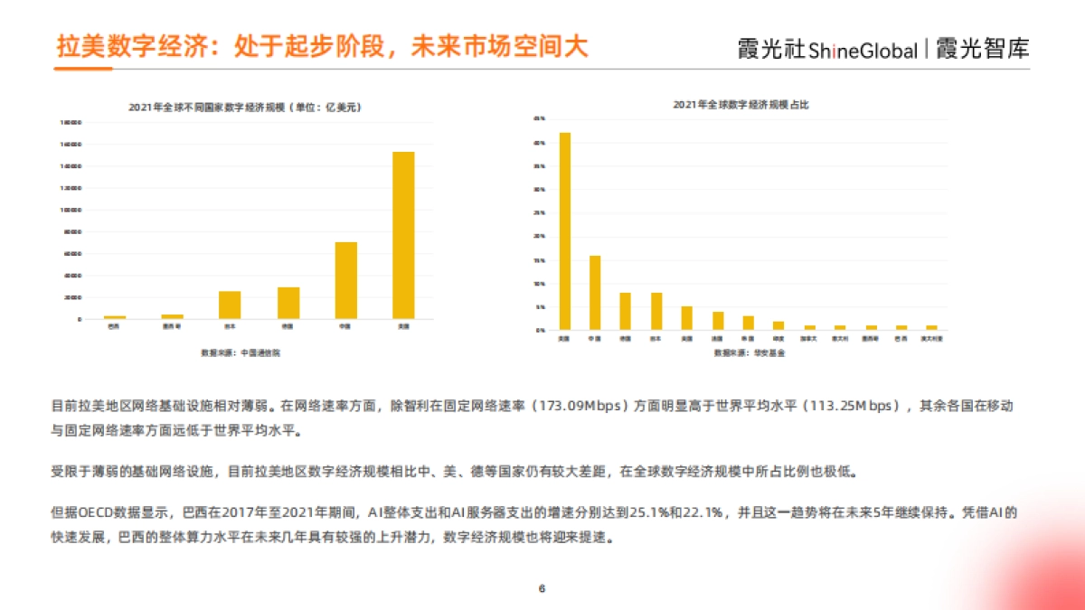 霞光智库：2023年拉美跨境电商研究报告_第6页