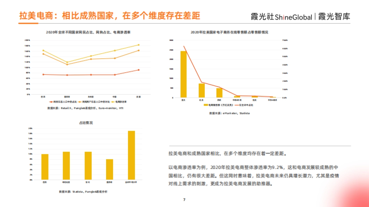 霞光智库：2023年拉美跨境电商研究报告_第7页
