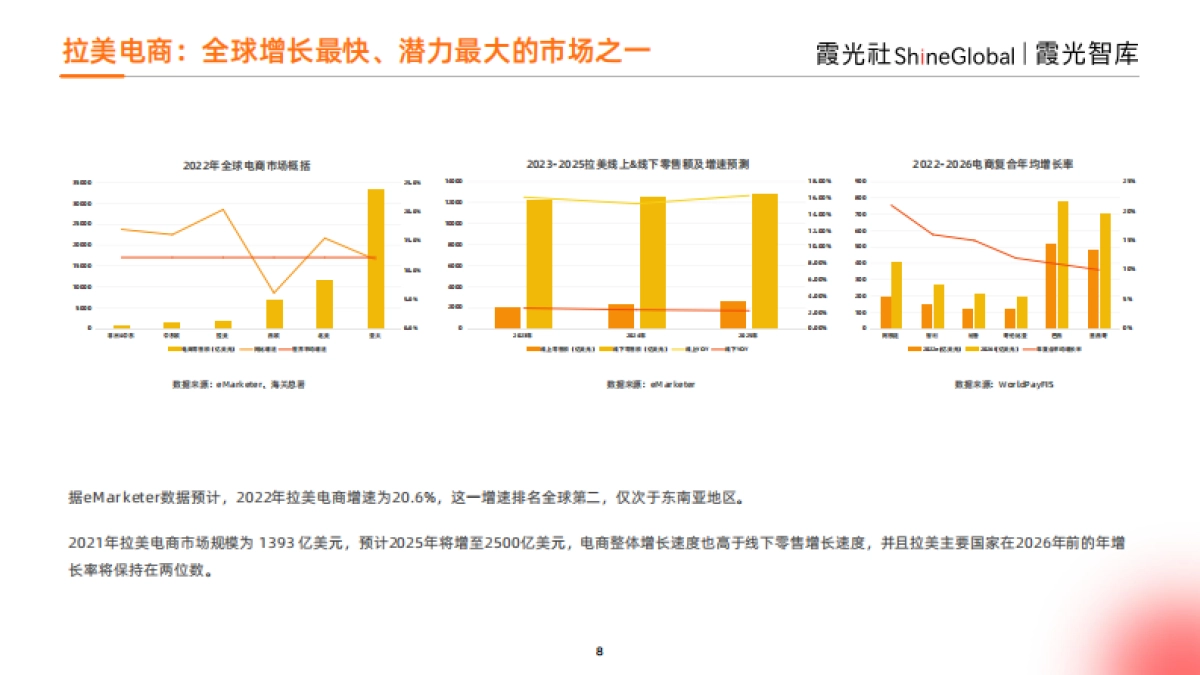 霞光智库：2023年拉美跨境电商研究报告_第8页
