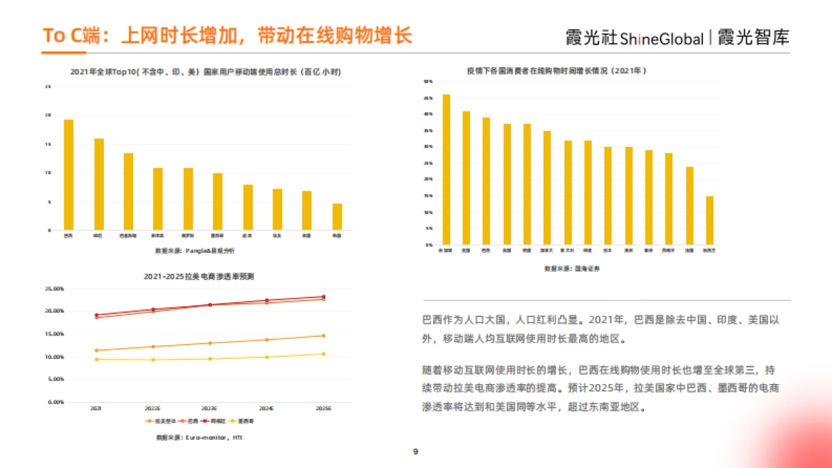 霞光智库：2023年拉美跨境电商研究报告_第9页