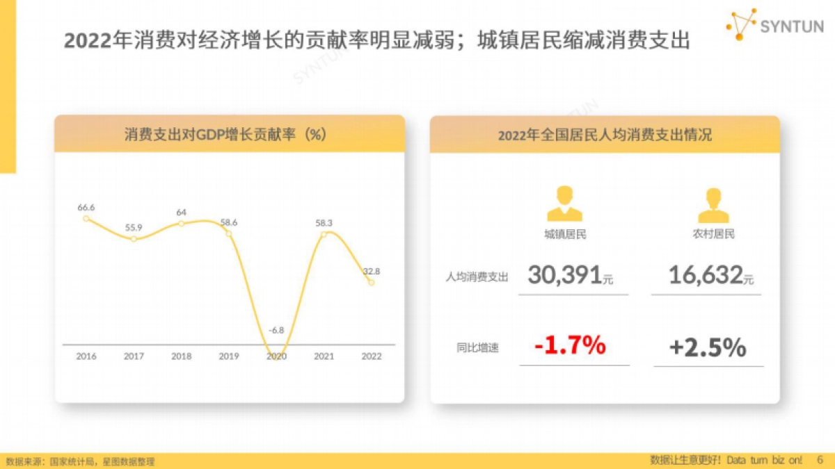 星图数据：2023年电商发展报告_第6页