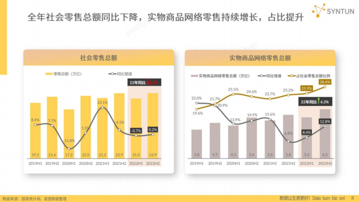 星图数据：2023年电商发展报告_第8页