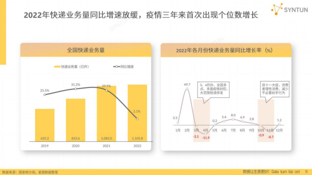 星图数据：2023年电商发展报告_第9页