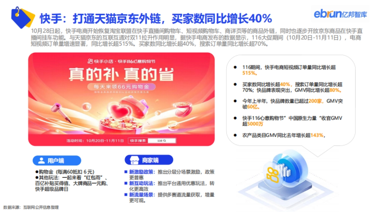 亿邦智库：2022年电商双十一生态洞察报告_第10页