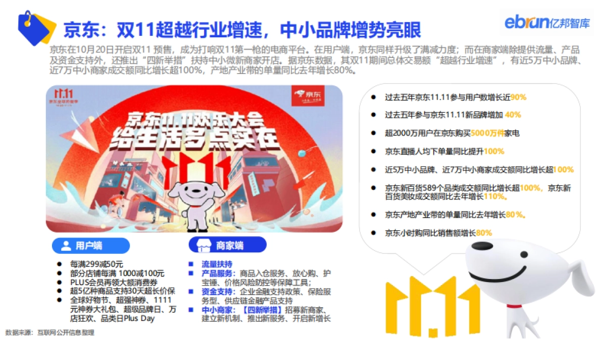 亿邦智库：2022年电商双十一生态洞察报告_第8页