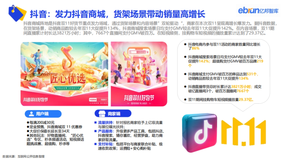 亿邦智库：2022年电商双十一生态洞察报告_第9页