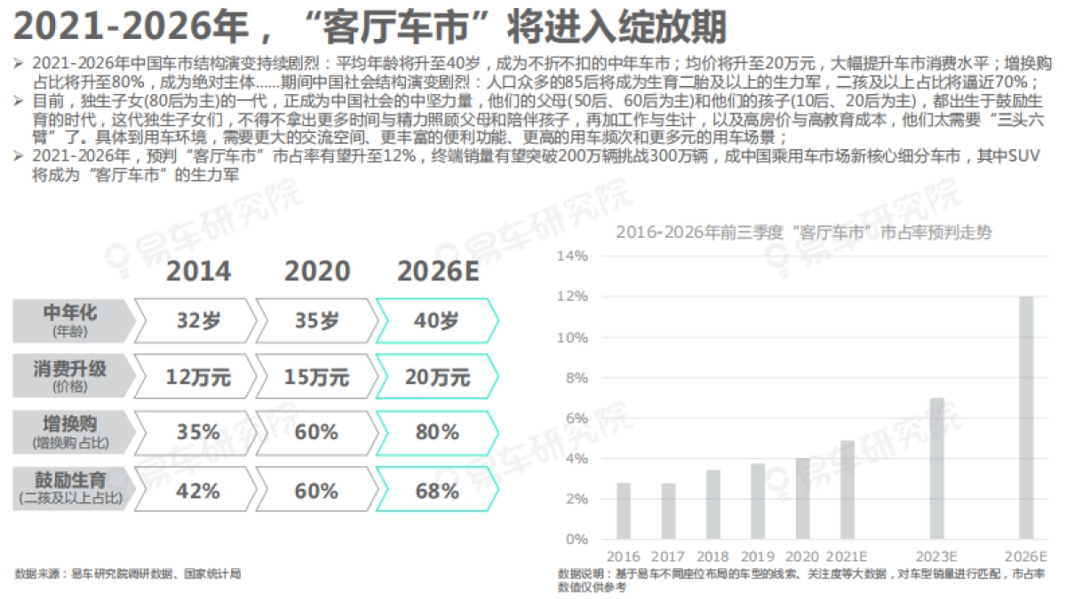 “客厅车市”成兵家必争之地 中产车市洞察报告细分车市篇(2021)-易车研究院-20页_第10页