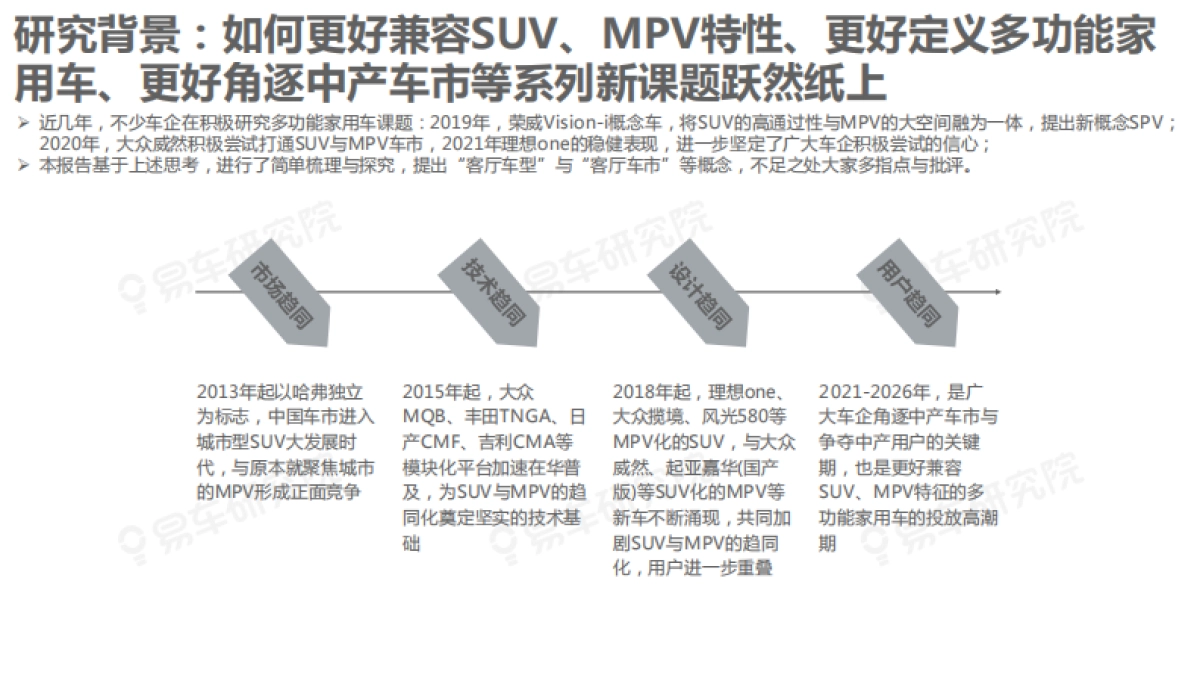 “客厅车市”成兵家必争之地 中产车市洞察报告细分车市篇(2021)-易车研究院-20页_第3页