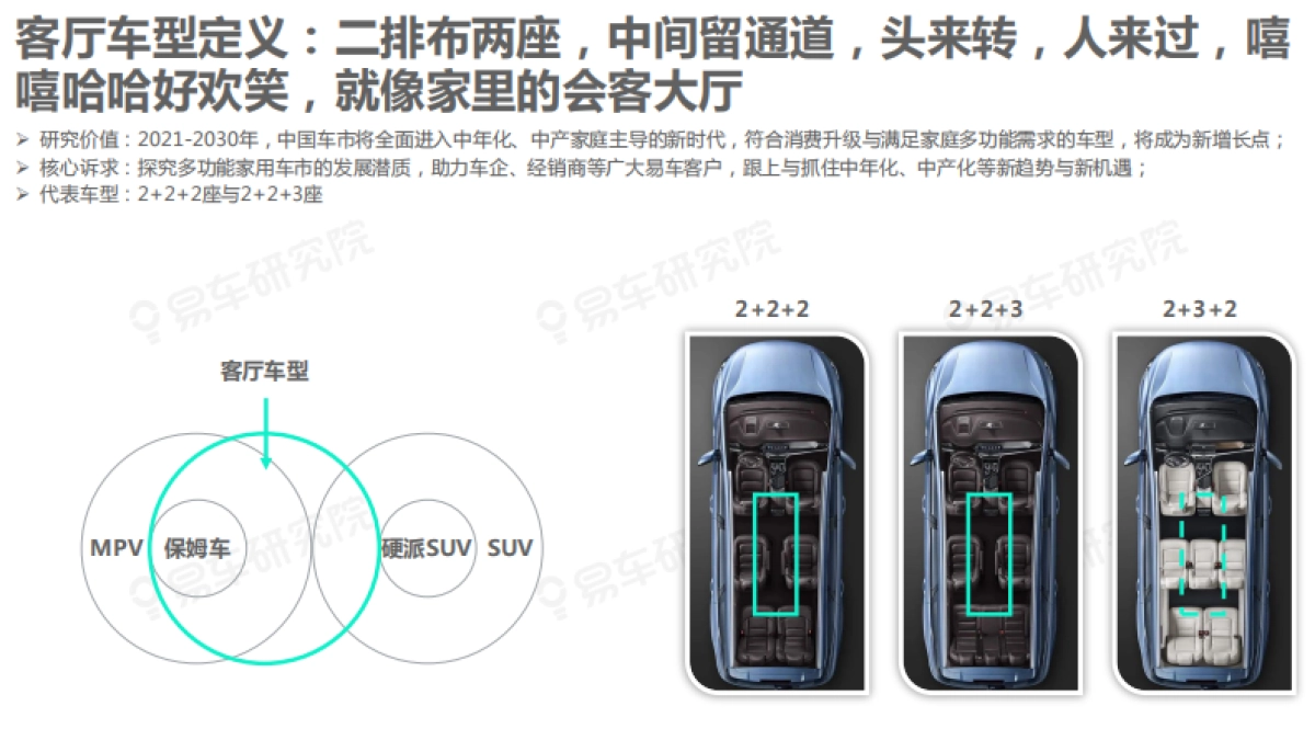 “客厅车市”成兵家必争之地 中产车市洞察报告细分车市篇(2021)-易车研究院-20页_第4页