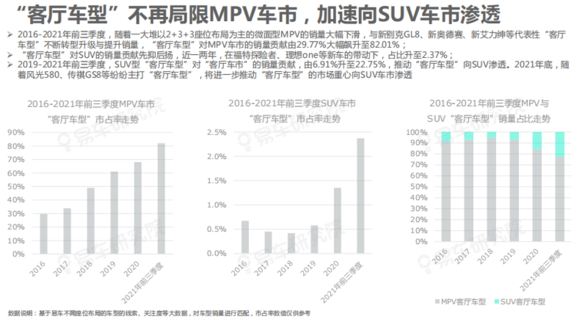 “客厅车市”成兵家必争之地 中产车市洞察报告细分车市篇(2021)-易车研究院-20页_第6页