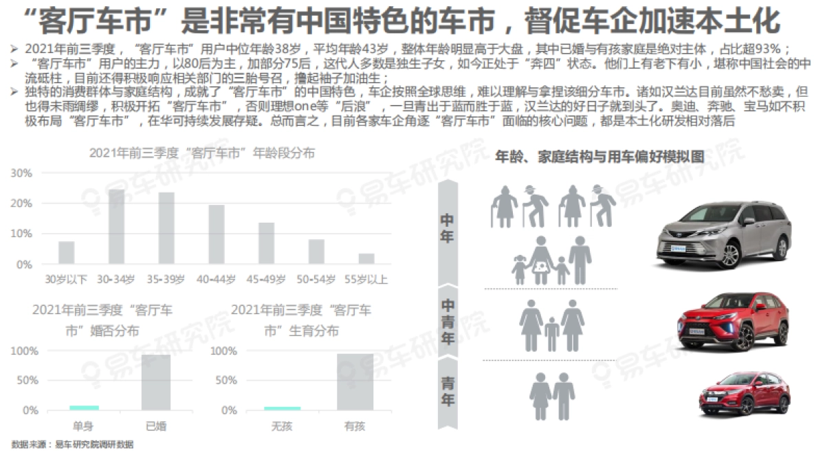 “客厅车市”成兵家必争之地 中产车市洞察报告细分车市篇(2021)-易车研究院-20页_第8页