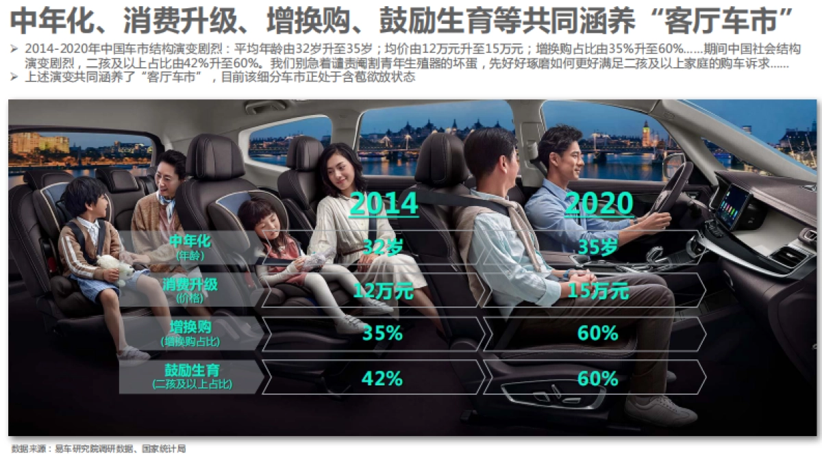 “客厅车市”成兵家必争之地 中产车市洞察报告细分车市篇(2021)-易车研究院-20页_第9页
