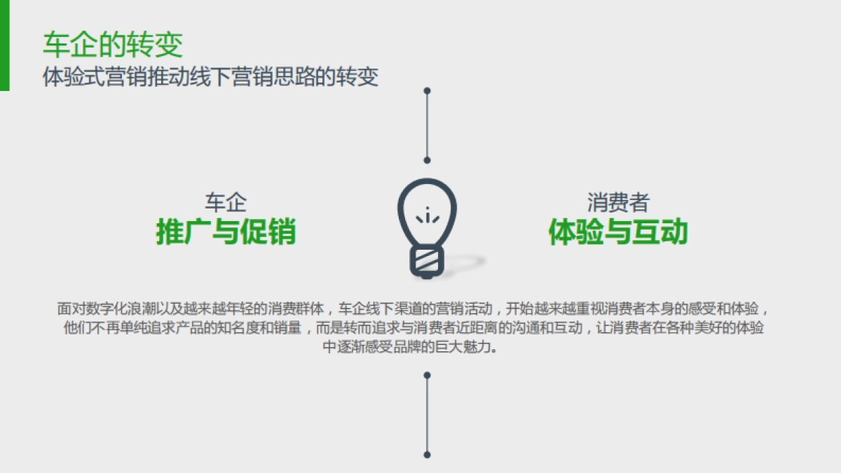 【新意互动】汽车品牌线下展示与体验营销报告_第6页