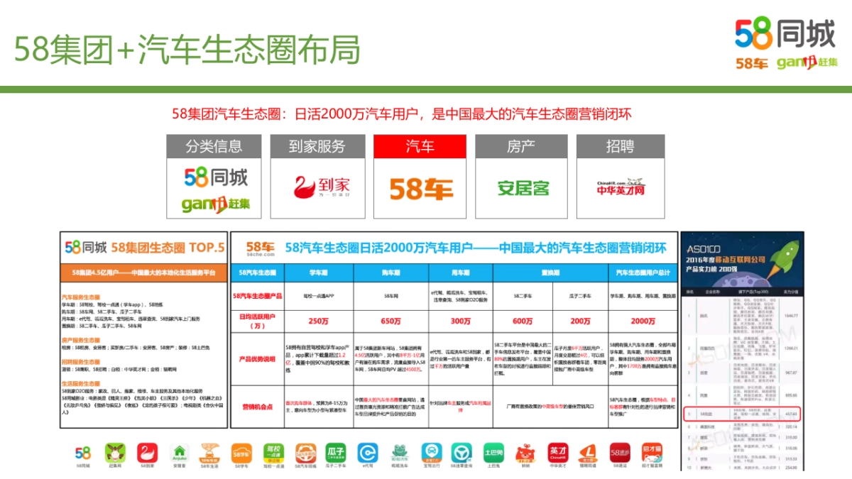 58集团汽车生态圈方案_第3页