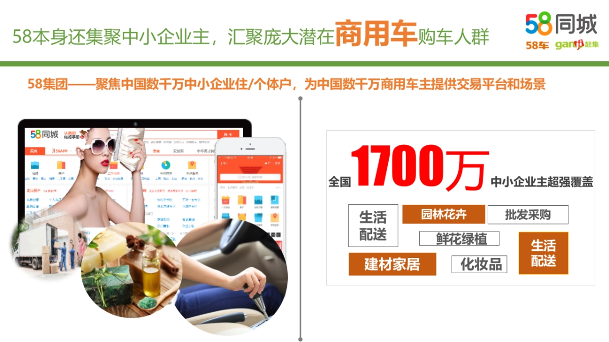 58集团汽车生态圈方案_第4页